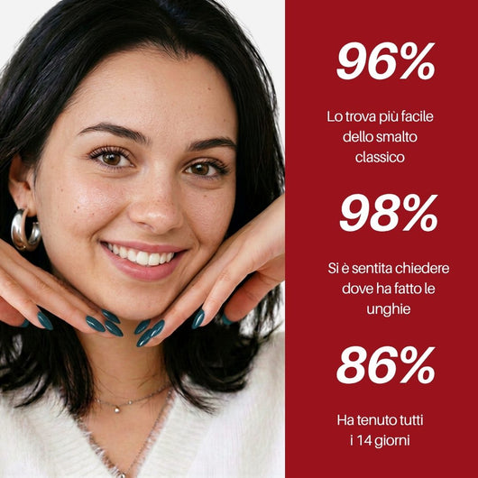 Abyss Nail Pen : il 96 % lo trova più facile dello smalto classico