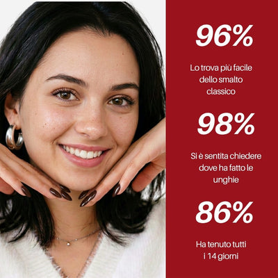 Chocolate Nail Pen : il 96 % lo trova più facile dello smalto classico